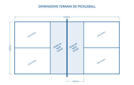 infographie-dimensions-terrain-pickleball